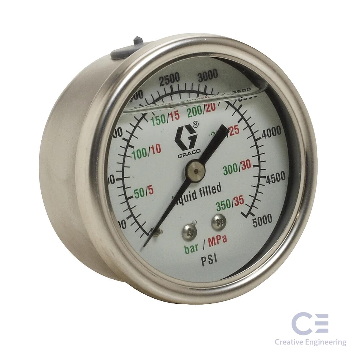 GAUGE   PRESS, FLUID, SST